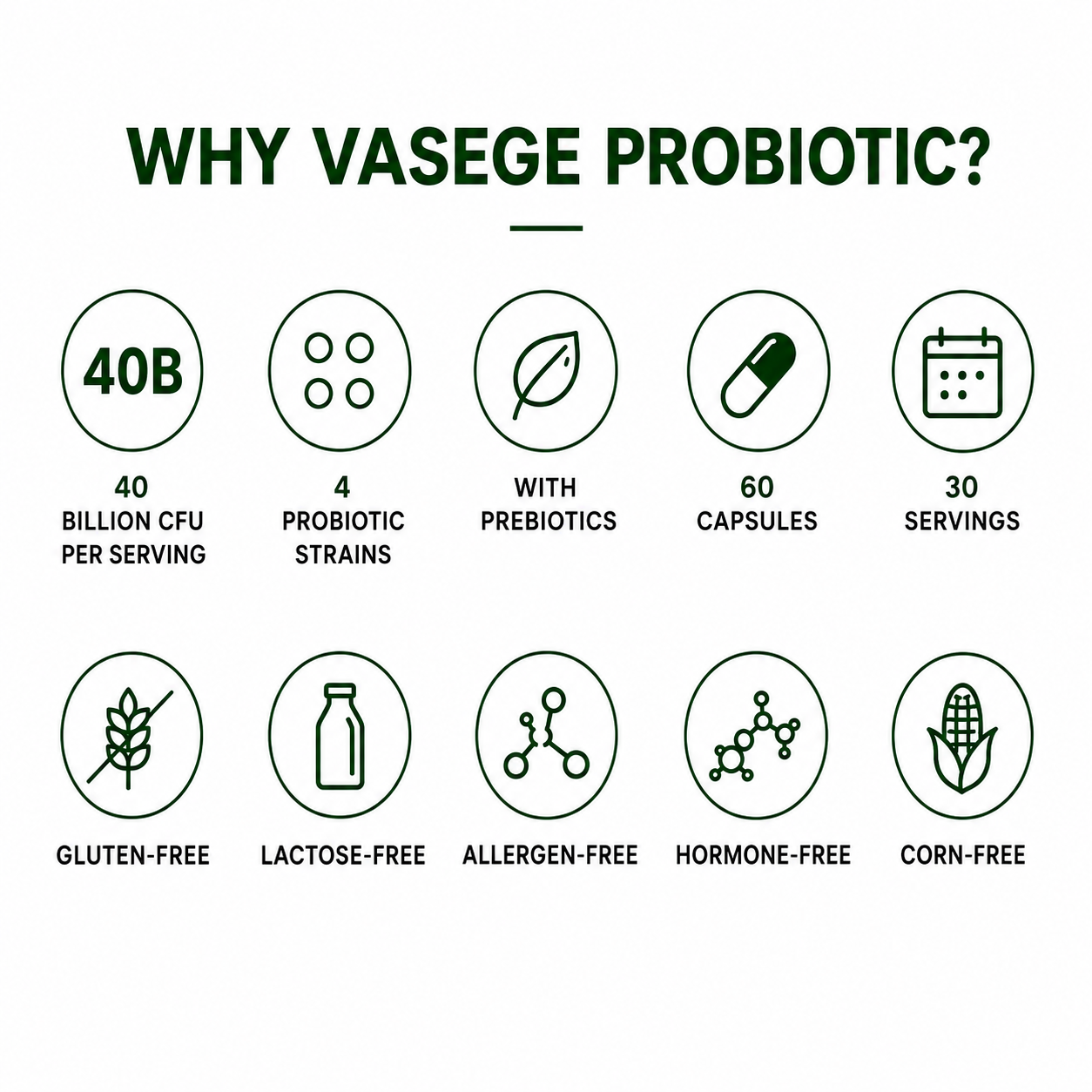 VASEGE Probiotic 40 Billion CFU – gluten-free, lactose-free and corn-free